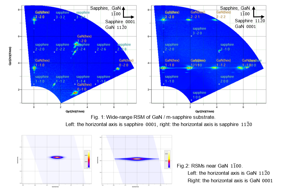 Analysis of epitaxial films on in-plane