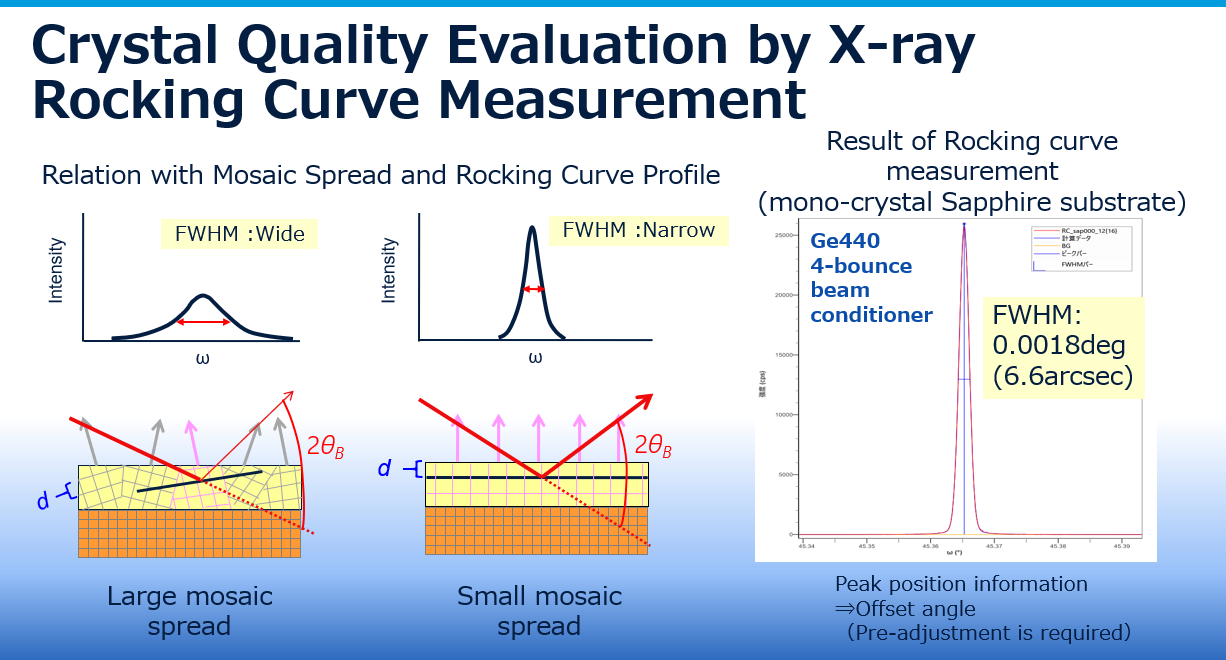 Crystal Quality Evaluation by X-ray Rocking Curve Measurement