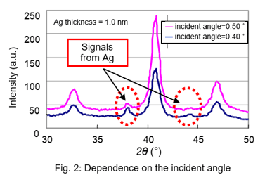 Crystal phase analysis of a magnetic thin film image2