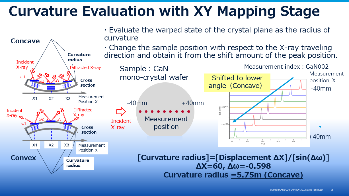 Curvature Evaluation with XY Mapping Stage