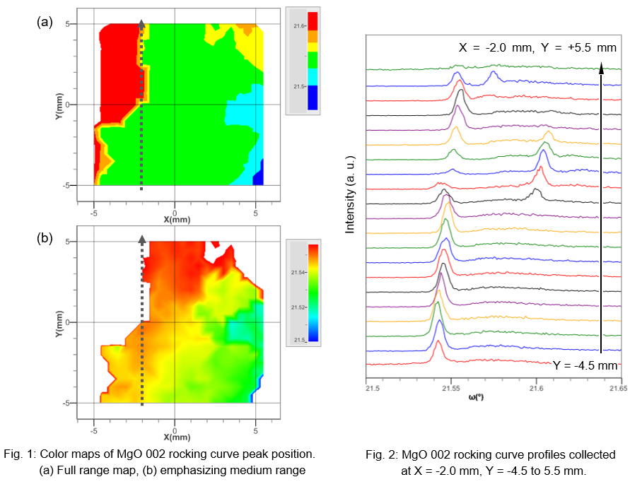 Evaluation of uniformity of a single crystal