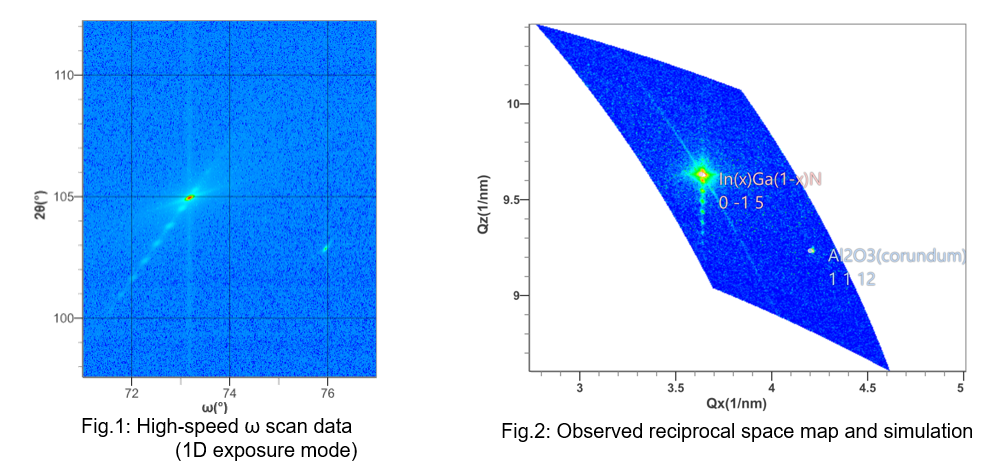 High speed RSM of a III-nitride epitaxial film