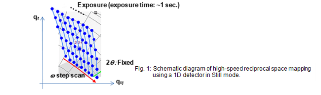 High speed RSM of an epitaxial film image1