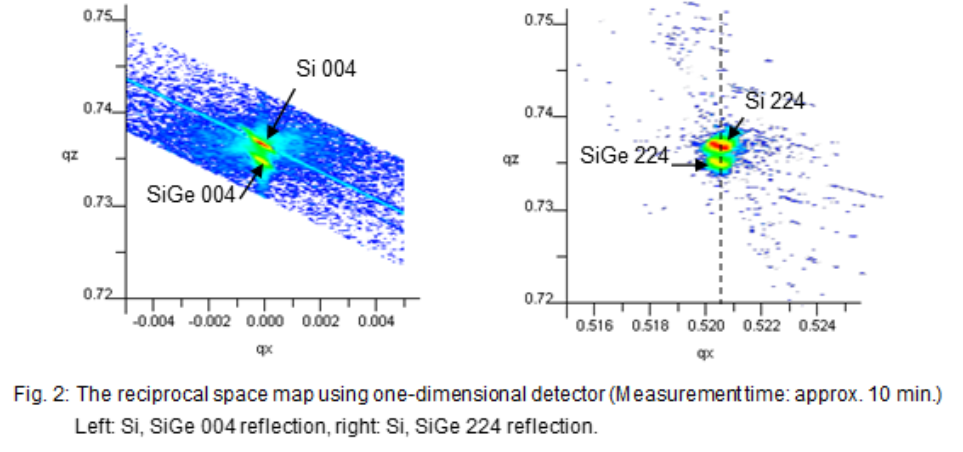 High speed RSM of an epitaxial film image2