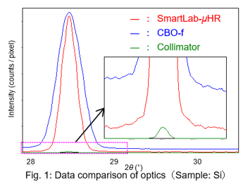 Micro-area mapping measurement image1