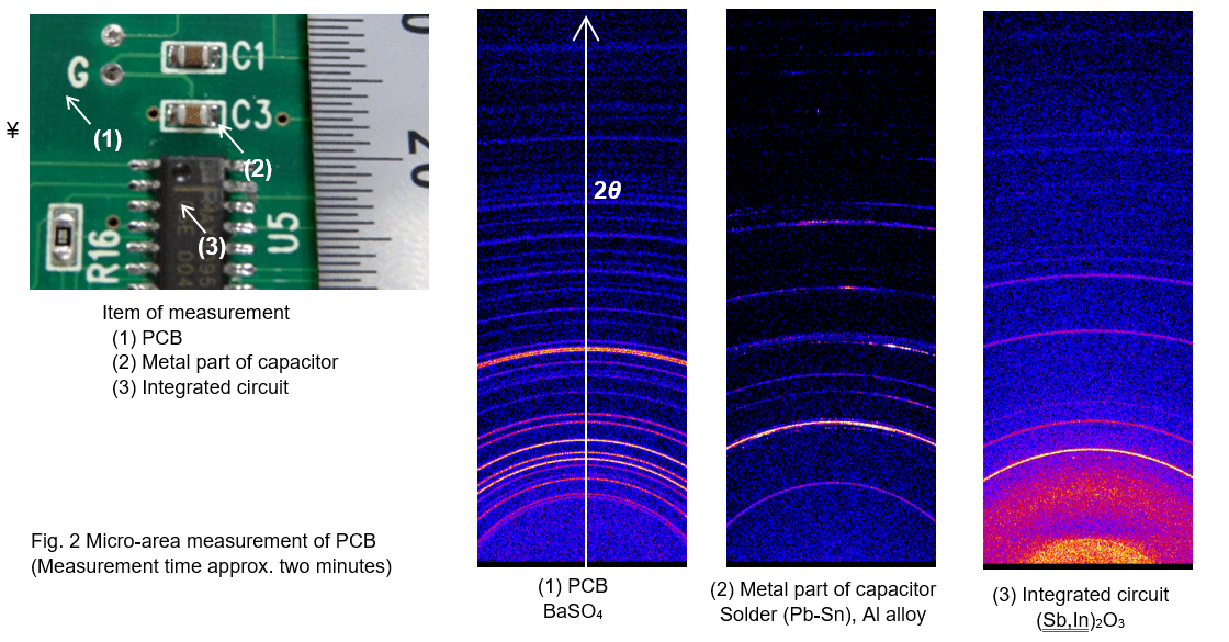 Micro-area mapping measurement image3