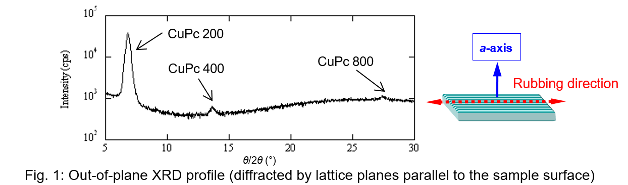 Orientation analysis of an organic thin film image1