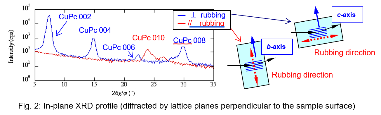 Orientation analysis of an organic thin film image2