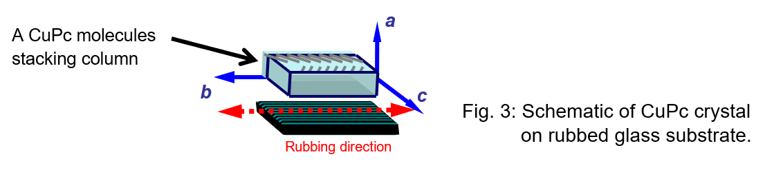 Orientation analysis of an organic thin film image3