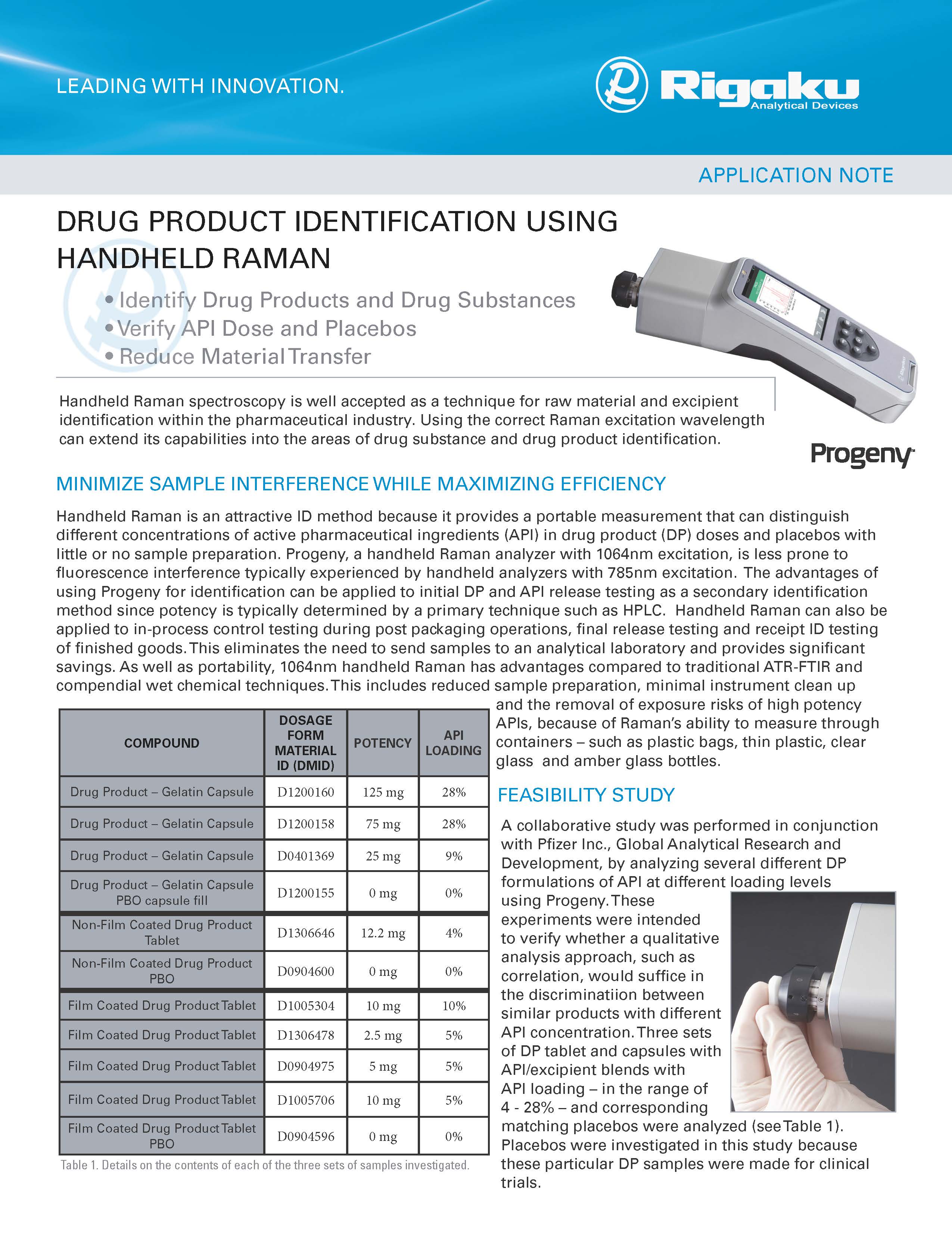 Drug ID App Note 2017June29_Page_1